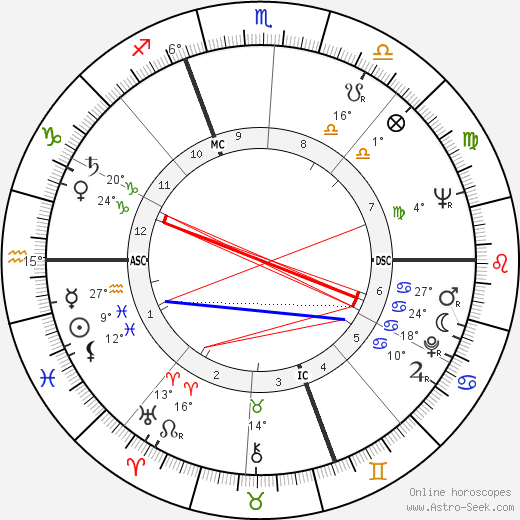 Lamberto Dini birth chart, biography, wikipedia 2024, 2025
