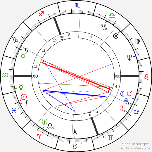 Lamberto Dini birth chart, Lamberto Dini astro natal horoscope, astrology