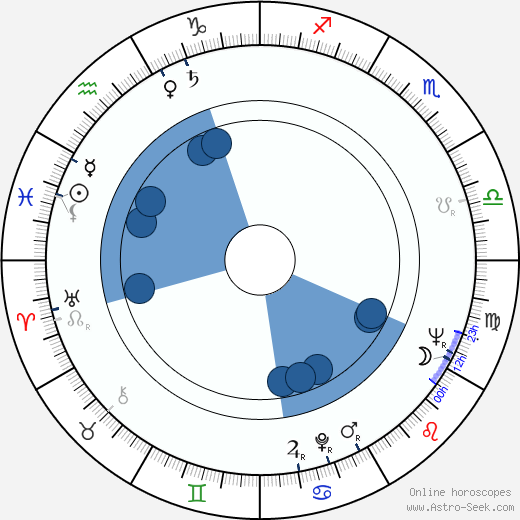 Lawrence Hauben wikipedia, horoscope, astrology, instagram