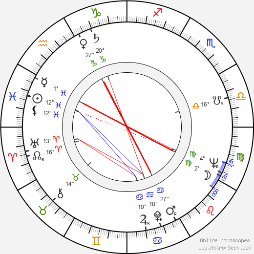 Lawrence Hauben birth chart, biography, wikipedia 2024, 2025