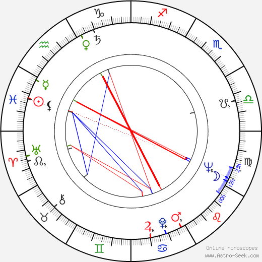 Lawrence Hauben birth chart, Lawrence Hauben astro natal horoscope, astrology