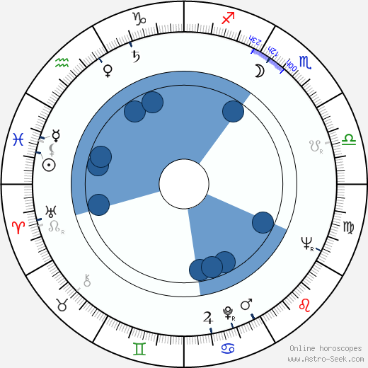 Lea Wallin horoscope, astrology, sign, zodiac, date of birth, instagram