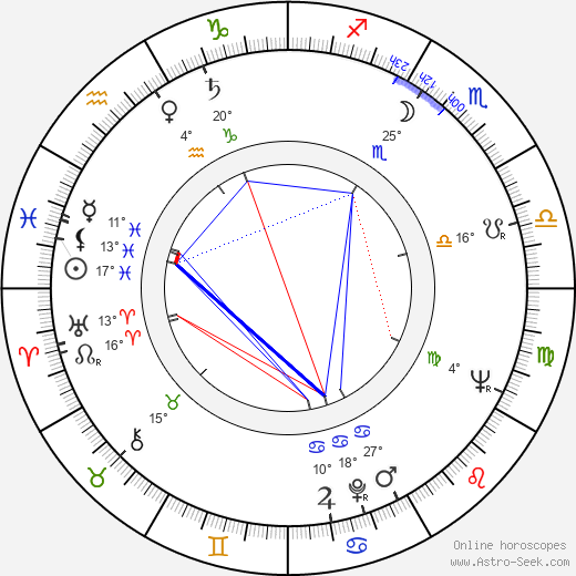 Lea Wallin birth chart, biography, wikipedia 2024, 2025