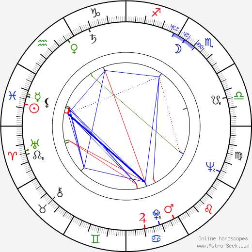 Lea Wallin birth chart, Lea Wallin astro natal horoscope, astrology
