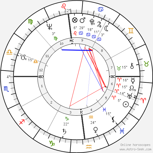 Leonard Nimoy birth chart, biography, wikipedia 2024, 2025