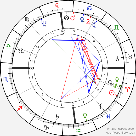 Leonard Nimoy birth chart, Leonard Nimoy astro natal horoscope, astrology