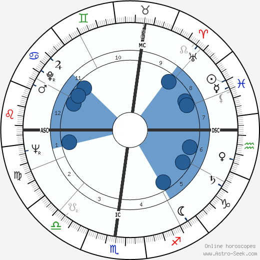 Marisa Del Frate horoscope, astrology, sign, zodiac, date of birth, instagram