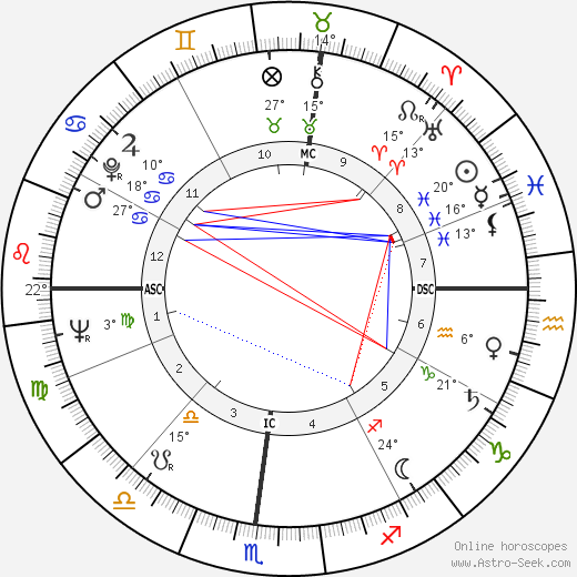 Marisa Del Frate birth chart, biography, wikipedia 2023, 2024