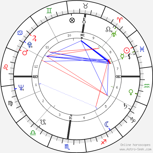 Marisa Del Frate birth chart, Marisa Del Frate astro natal horoscope, astrology