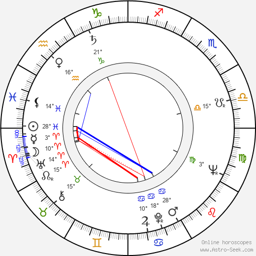 Martti Innanen birth chart, biography, wikipedia 2024, 2025
