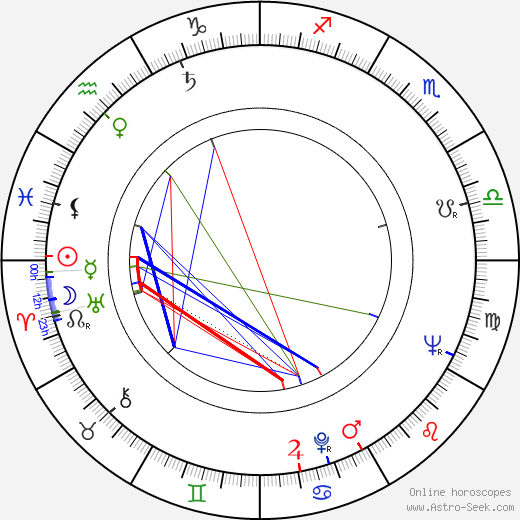 Martti Innanen birth chart, Martti Innanen astro natal horoscope, astrology