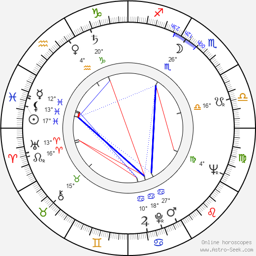 Masahiro Shinoda birth chart, biography, wikipedia 2024, 2025