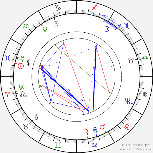 Masahiro Shinoda birth chart, Masahiro Shinoda astro natal horoscope, astrology