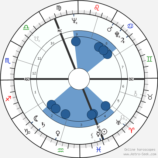 Michel Clavel wikipedia, horoscope, astrology, instagram