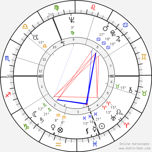 Michel Clavel birth chart, biography, wikipedia 2024, 2025