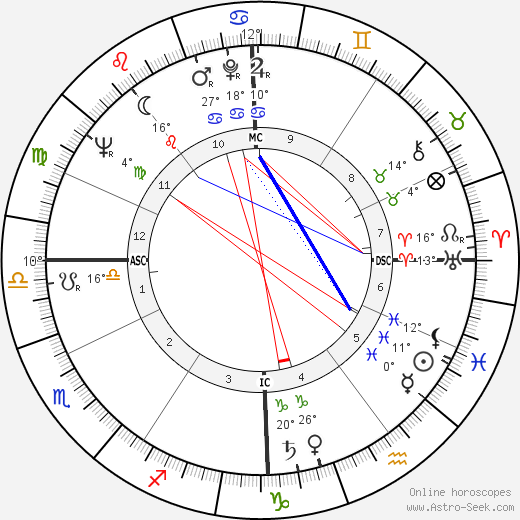 Mikhail Gorbachev birth chart, biography, wikipedia 2023, 2024