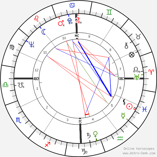 Mikhail Gorbachev birth chart, Mikhail Gorbachev astro natal horoscope, astrology