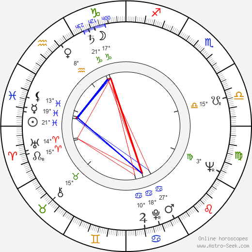 Milan Friedl birth chart, biography, wikipedia 2024, 2025