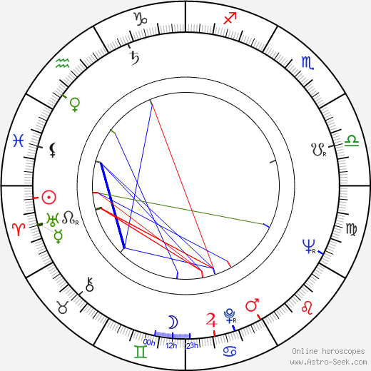 Mircea George Cornea birth chart, Mircea George Cornea astro natal horoscope, astrology