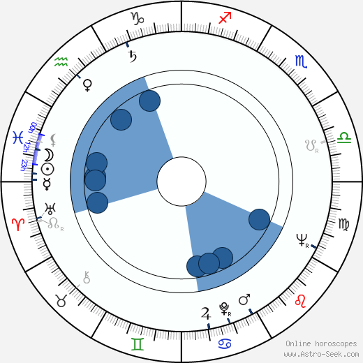 Miroslav Horňák horoscope, astrology, sign, zodiac, date of birth, instagram