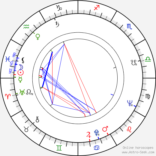 Miroslav Horňák birth chart, Miroslav Horňák astro natal horoscope, astrology