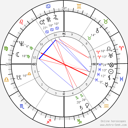 Mohamed Omari birth chart, biography, wikipedia 2023, 2024