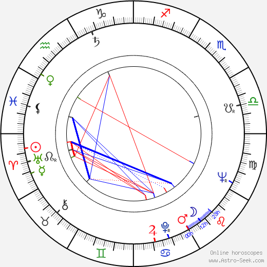 Norman Tebbit birth chart, Norman Tebbit astro natal horoscope, astrology