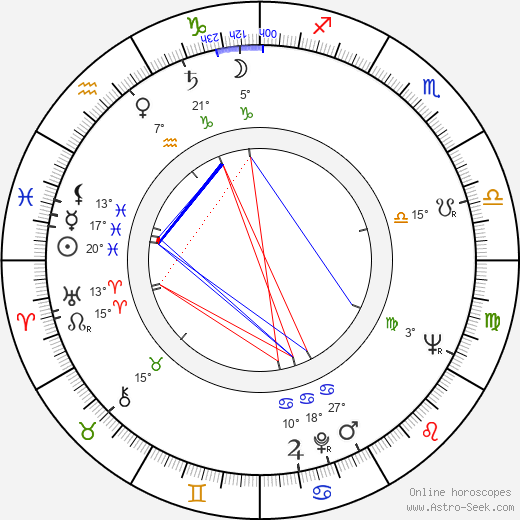 Otto Zelenka birth chart, biography, wikipedia 2024, 2025