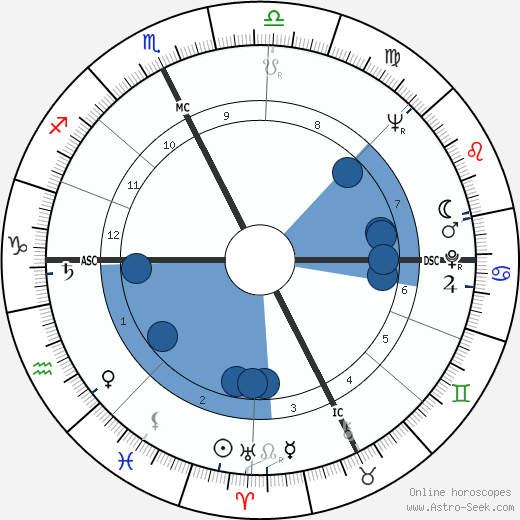 Paolo Gucci wikipedia, horoscope, astrology, instagram