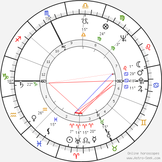 Paolo Gucci birth chart, biography, wikipedia 2023, 2024