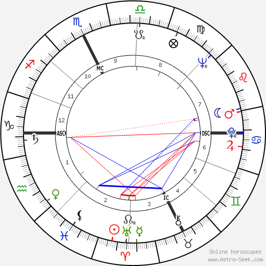 Paolo Gucci birth chart, Paolo Gucci astro natal horoscope, astrology