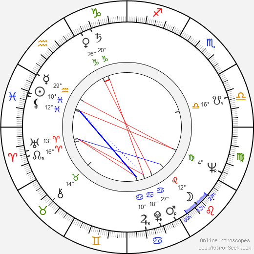 Pehr Charpentier birth chart, biography, wikipedia 2024, 2025
