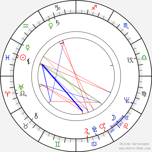 Pehr Charpentier birth chart, Pehr Charpentier astro natal horoscope, astrology