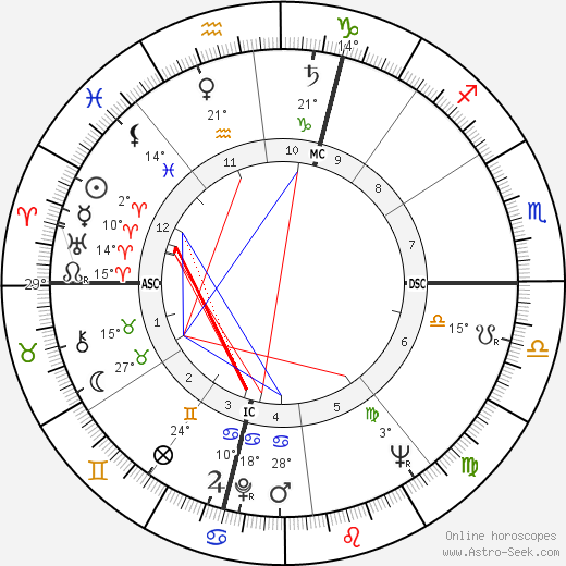 Pierre Mondino birth chart, biography, wikipedia 2023, 2024