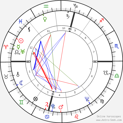 Pierre Mondino birth chart, Pierre Mondino astro natal horoscope, astrology