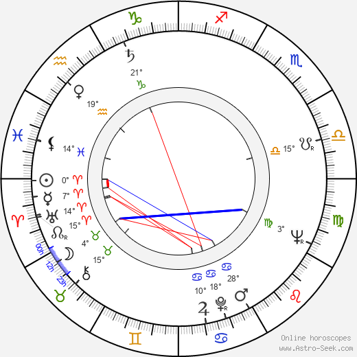 Risto Vanari birth chart, biography, wikipedia 2024, 2025