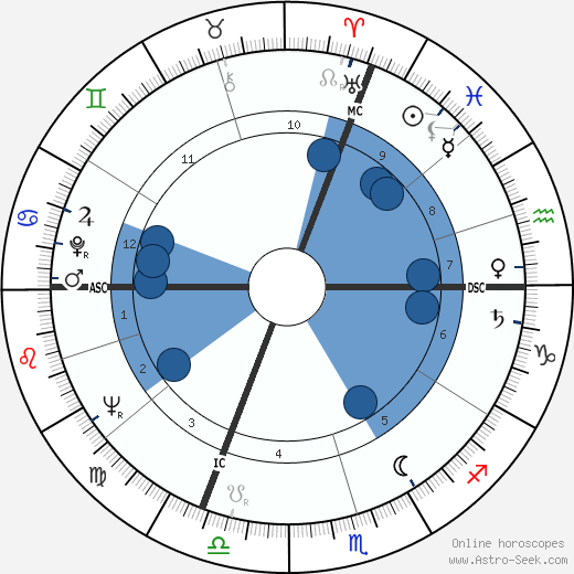 Roderick Maltman Hills Oroscopo, astrologia, Segno, zodiac, Data di nascita, instagram