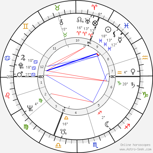 Roderick Maltman Hills birth chart, biography, wikipedia 2023, 2024