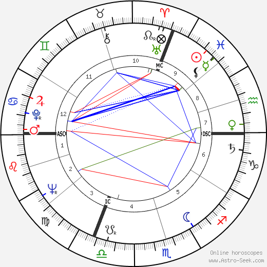 Roderick Maltman Hills birth chart, Roderick Maltman Hills astro natal horoscope, astrology