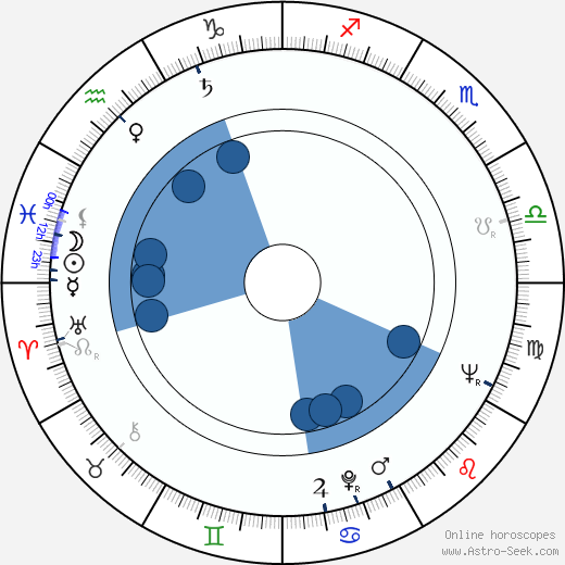 Rolf Losansky horoscope, astrology, sign, zodiac, date of birth, instagram