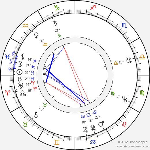 Rolf Losansky birth chart, biography, wikipedia 2023, 2024