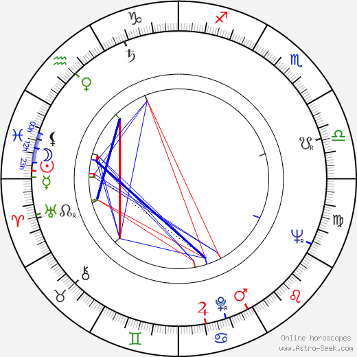 Rolf Losansky birth chart, Rolf Losansky astro natal horoscope, astrology