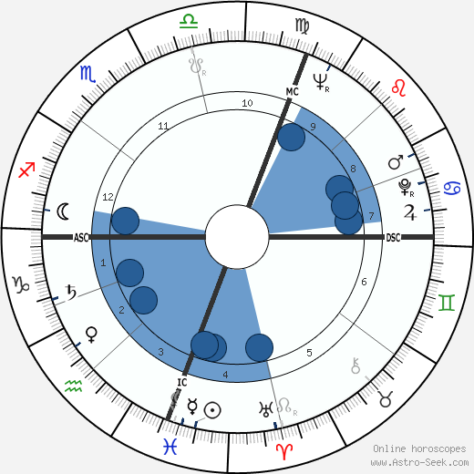 Rupert Murdoch wikipedia, horoscope, astrology, instagram