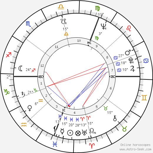 Rupert Murdoch birth chart, biography, wikipedia 2023, 2024