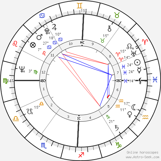 Ted Marchibroda birth chart, biography, wikipedia 2024, 2025