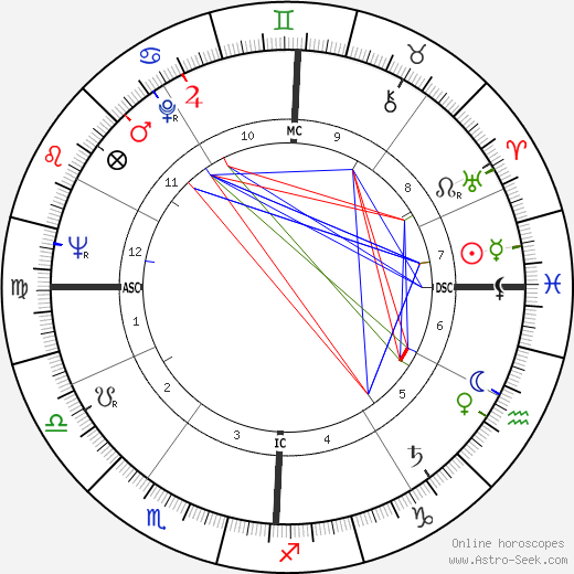 Ted Marchibroda birth chart, Ted Marchibroda astro natal horoscope, astrology