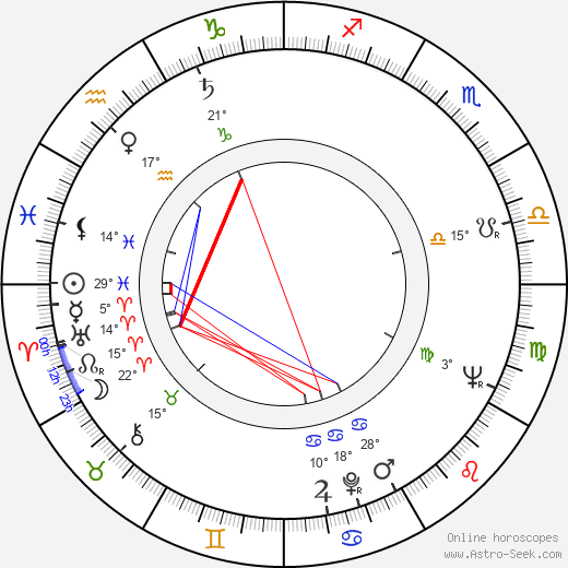 Vitali Aksyonov birth chart, biography, wikipedia 2023, 2024