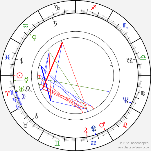 Vitali Aksyonov birth chart, Vitali Aksyonov astro natal horoscope, astrology