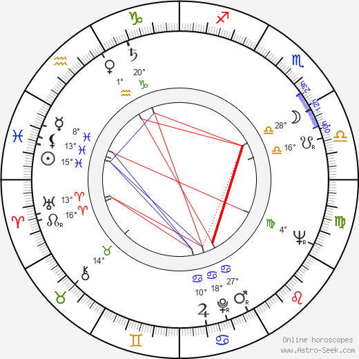 Vlastimil Čaněk birth chart, biography, wikipedia 2024, 2025