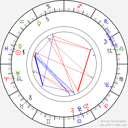 Vlastimil Čaněk birth chart, Vlastimil Čaněk astro natal horoscope, astrology